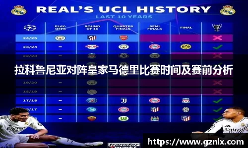 拉科鲁尼亚对阵皇家马德里比赛时间及赛前分析