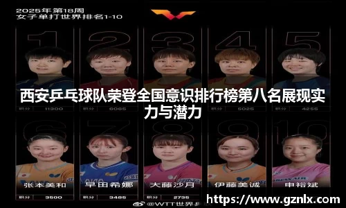 西安乒乓球队荣登全国意识排行榜第八名展现实力与潜力